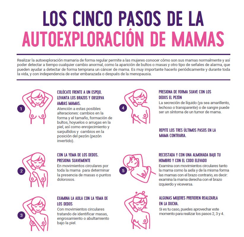 Compartimos Nueve Consejos Para Prevenir El C Ncer De Mama Diario Basta
