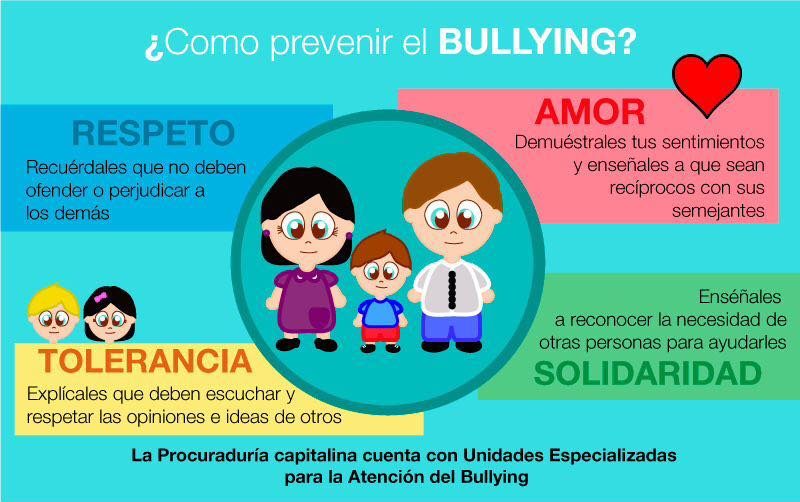 Como se puede prevenir el bullying