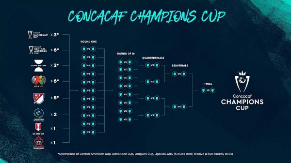 CONCACAF anuncia la Copa de Campeones