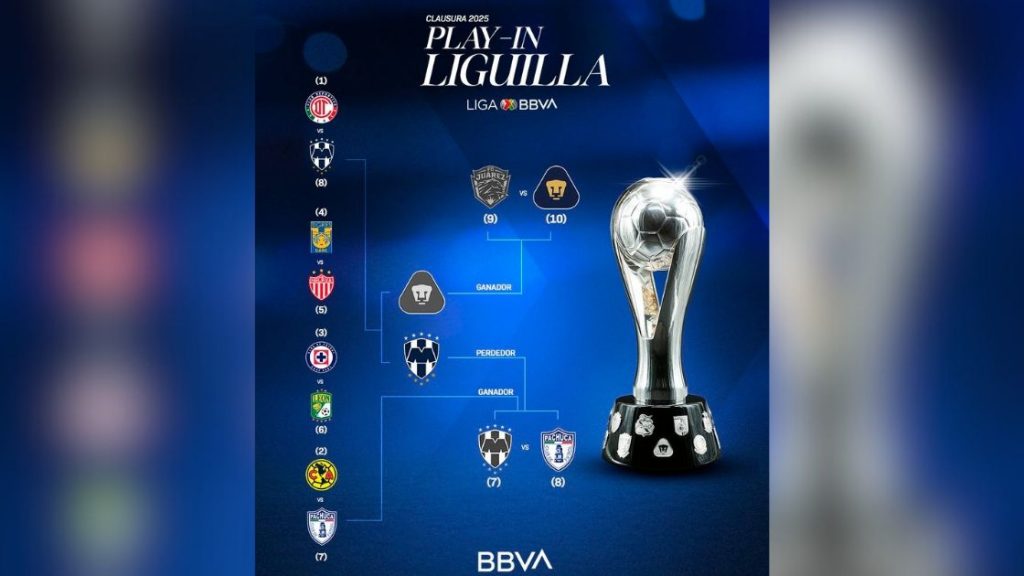 Dan fechas y horarios para los 4tos. de final de la Liguilla del ...